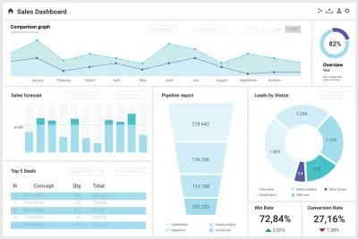 تحليل بيانات المبيعات باستخدام Excel