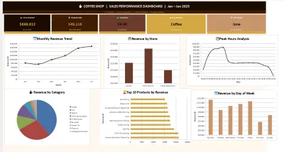 تحليل بيانات باستخدام Excel وإنشاء Dashboard احترافي
