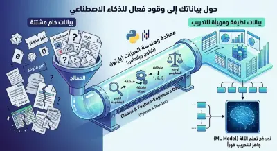 صورة العمل معالجة وتنظيف البيانات (Data Preprocessing) وتجهيزها للذكاء الاصطناعي.