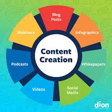 SEO Content Writing for Fashion Brand