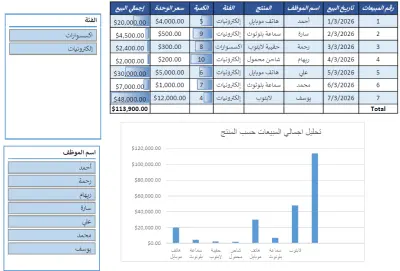 تحليل بيانات احترافي وتصميم لوحات تحكم (Dashboard) على Excel.