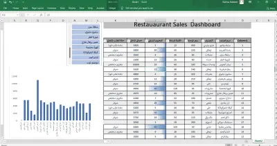 تنسيق وتنظيف البيانات + تصميم داشبورد احترافي على Excel
