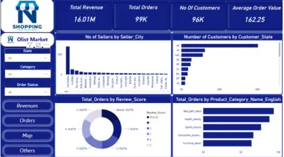 صورة العمل تصميم Dashboard احترافي لتحليل بيانات متجر Olist باستخدام Power BI
