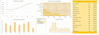 تصميم لوحة تحكم تفاعلية (Interactive Dashboard) لتحليل البيانات باستخدام Excel