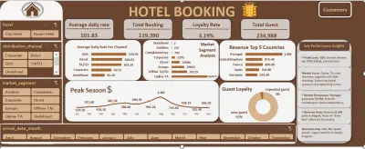 تحليل بيانات عن حجز الفنادق باستخدام (Excel)