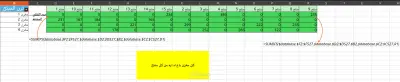 صورة العمل جرد لمبيعات بعض مخازن أدوية