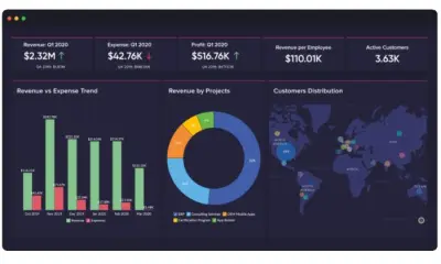 data visualization and EDA in machine learning for data analysis