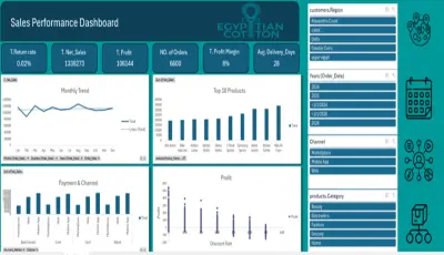 تحليل اداء المبيعات ب ميكروسوفت اكسل Excel