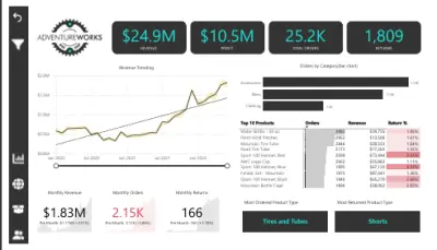 تصميم داشبورد احترافي Power BI لتحليل المبيعات والأداء | تقارير تفاعلية وKPIs