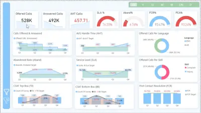 إنشاء تقارير وداشبورد Power BI احترافية | تحليل بيانات ومؤشرات أداء KPI