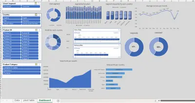 تحليل بيانات المبيعات وعرض النتائج في Dashboard تفاعلية