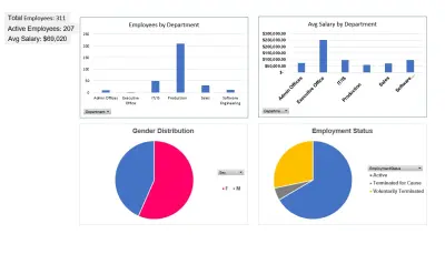 HR Analytics Dashboard - تحليل بيانات الموارد البشرية