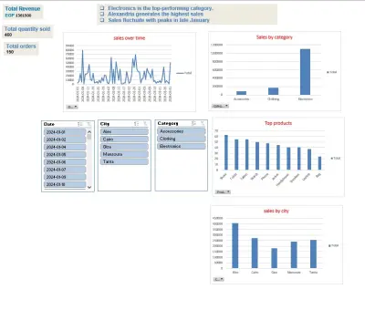 تحليل مبيعات تجارة إلكترونية مصرية - Excel Dashboard