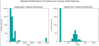 machine learning project 2