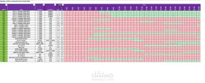 Line Balancing & Resource Allocation Report