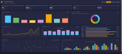 HR Analytics Dashboard — Power BI