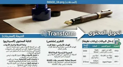 كتابه محتوي وتقارير .تدقيق لغوي .الكتابه .تلخيص الكتب .ادخال البيانات