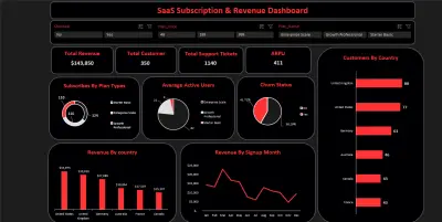SaaS Subscription