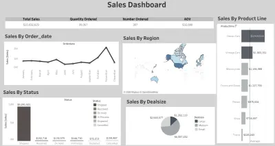 Sales Dashboard