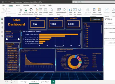 (Power BI Dashboards)