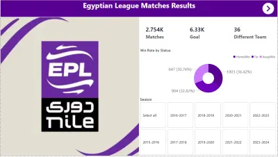 تحليل بيانات الدوري المصري لكرة القدم