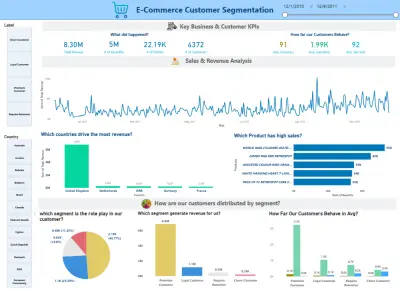 نظام تقسيم العملاء (Customer Segmentation) واستعادة الإيرادات