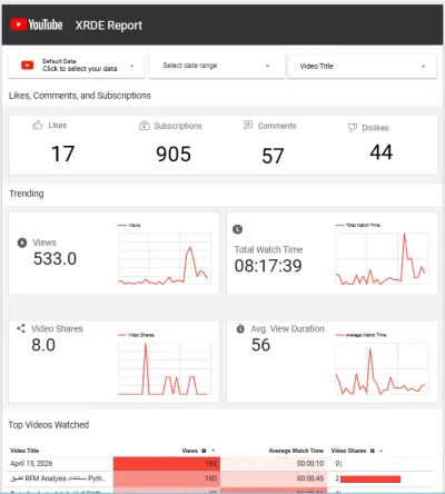 لوحة تحكم تفاعلية لتحليل أداء قنوات اليوتيوب | YouTube Growth Dashboard