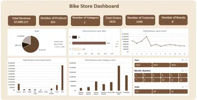 Dashboards