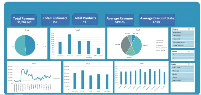 Dashboards