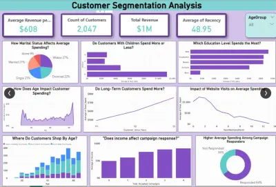 Customer Segmentation Analysis
