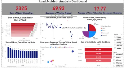 Road Accident Analysis Dashboard