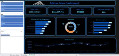 لوحة تحكم تفاعلية (Sales Dashboard) لتحليل مبيعات شركة Adidas