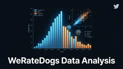 WeRateDogs X (Twitter) Data Analysis