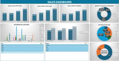 Sales Interactive Dashboard