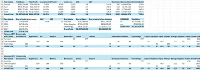 Sales Performance Analysis Report