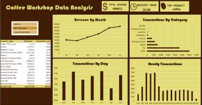 تحليل البيانات و صنع dashboard تفاعليه لتسهيل و تنظيم البيانات