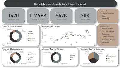 تحليل بيانات الموارد البشرية باستخدام Power BI + Dashboard تفاعلي (Workforce Analytics Dashboard)