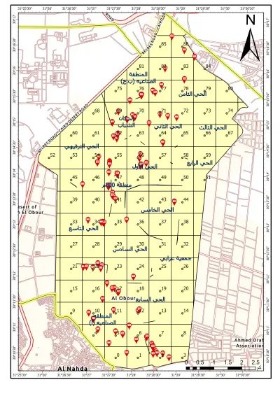 GIS Analysit
