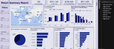 Data Analysis Power Bi