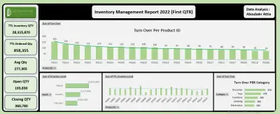 Data Analysis Excel