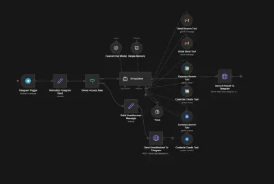 AI Automation