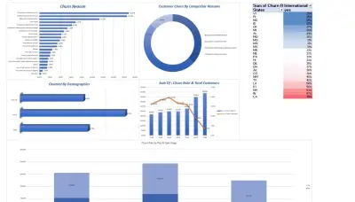 تحليل أسباب خسارة العملاء - Customer Churn Analysis