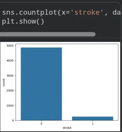 Healthcare Data Analysis Using Python | نفذلي