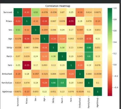 Titanic Passenger Data Analysis Using Python