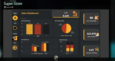 Data Analysis