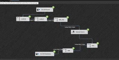 SSIS_ETL_SALES_PROJECT