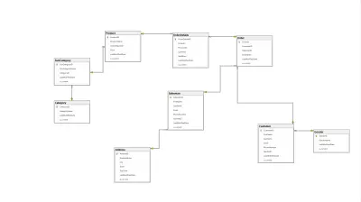 create data base