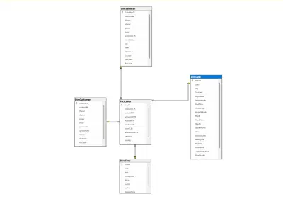 data warehouse