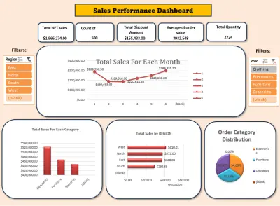Sales Performance Dashboard (Excel)