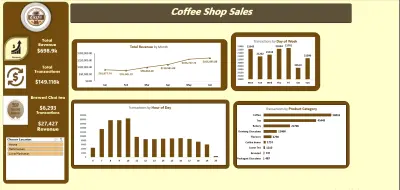 لوحة تحكم مبيعات محل قهوة – Excel
